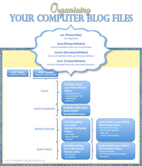 BLOGSPOT FILES .
